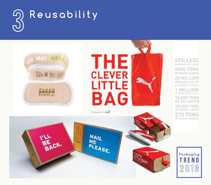 Packaging Trend 2018